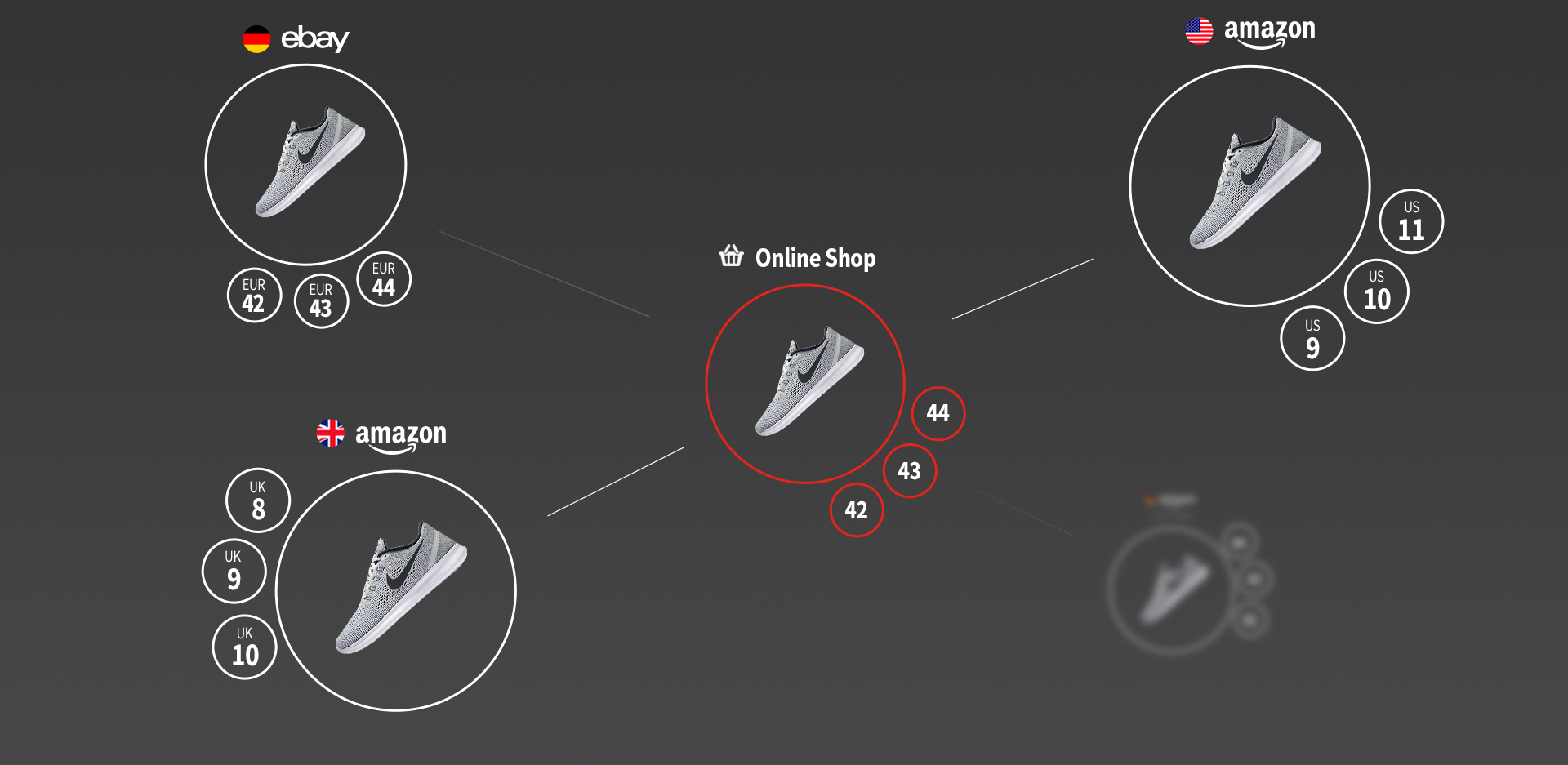 Attribute und Varianten mit der magnalister Multichannel Listing Software matchen