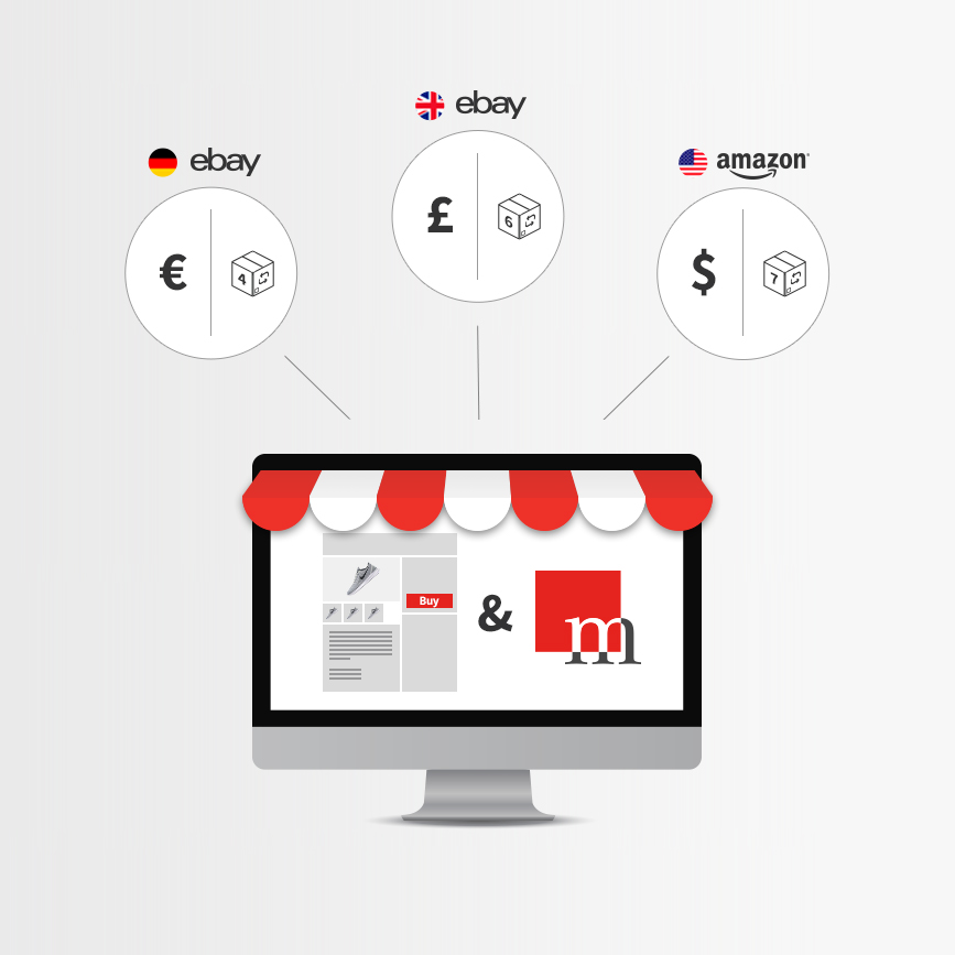 Die magnalister Multichannel Listing Software synchronisiert automatisch Preise und Lagerbestände