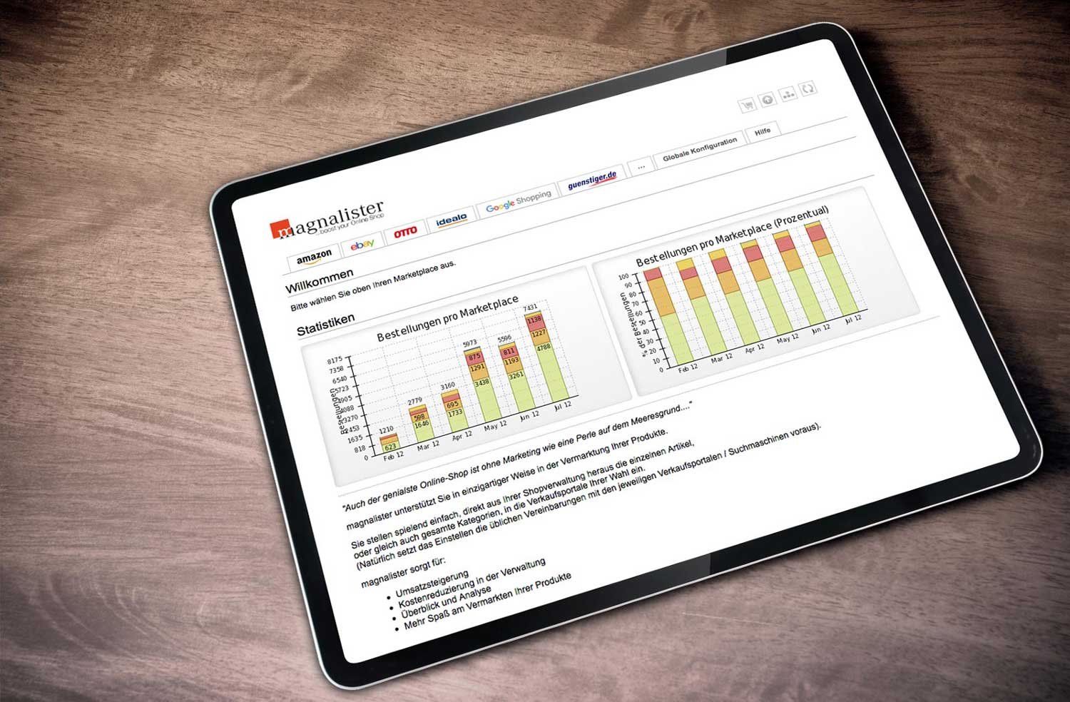 magnalister multichannel