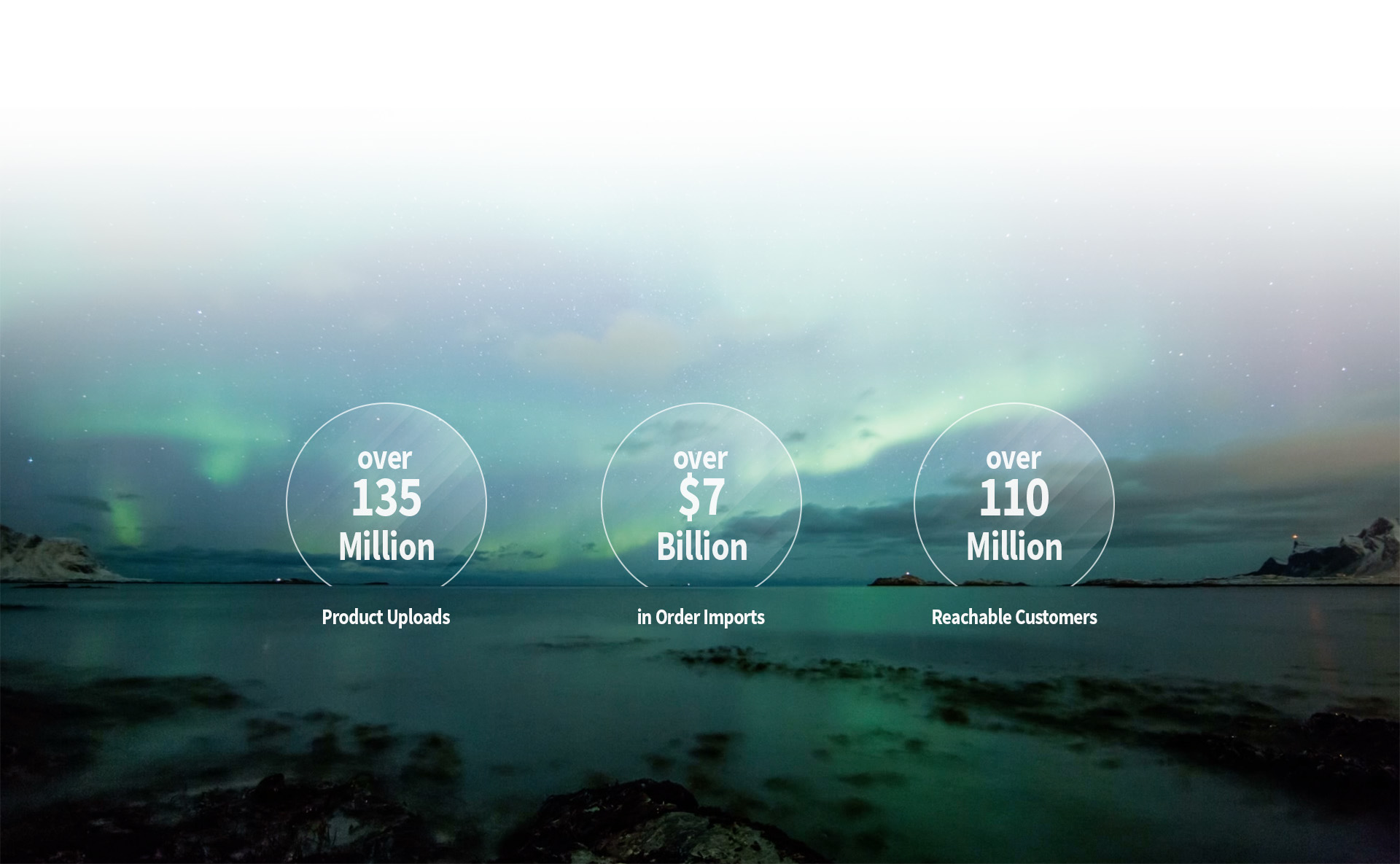 magnalister multichannel software at a glance: Connect Amazon, eBay and Co. and tap the full Ecommerce potential.