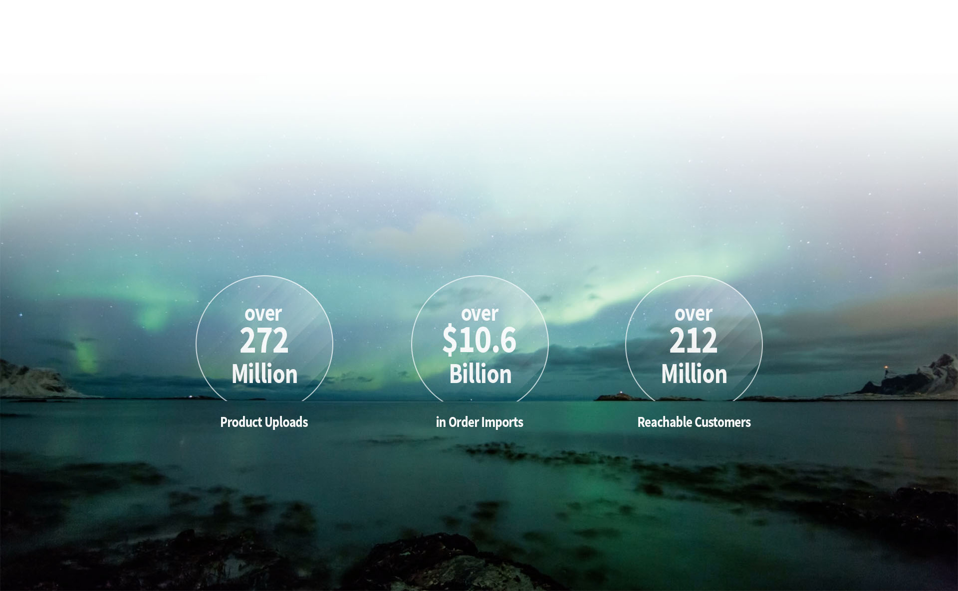 magnalister multichannel software at a glance: Connect Amazon, eBay and Co. and tap the full Ecommerce potential.
